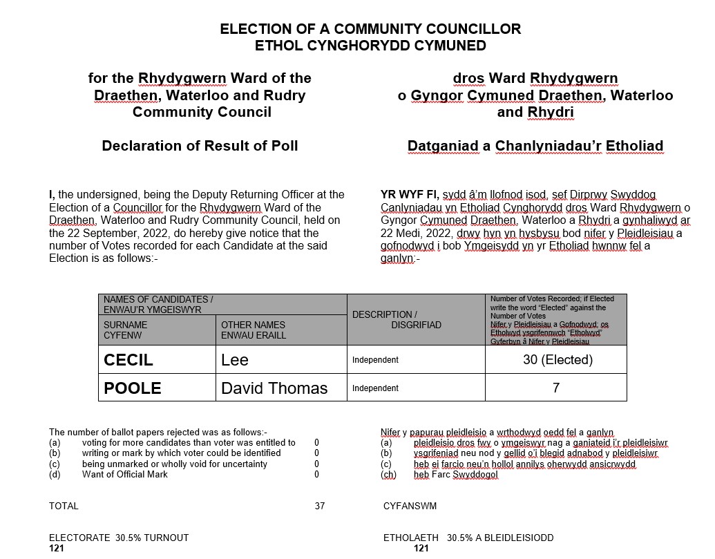 Rhydygwern By-election for Community Councillor